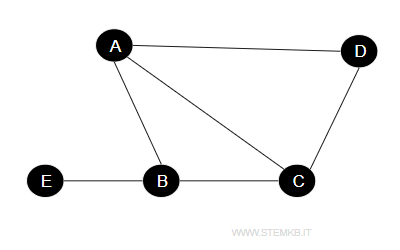 Cliques in Graph Theory | stemkb.com