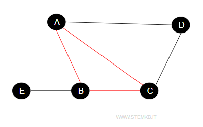 Cliques in Graph Theory | stemkb.com