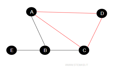 Cliques in Graph Theory | stemkb.com