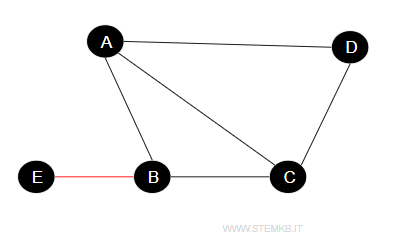 Cliques in Graph Theory | stemkb.com