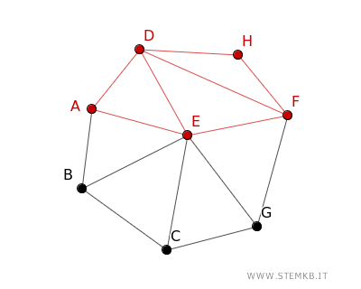 Subgraphs in Graph Theory: Definitions, Varieties, and Illustrative ...