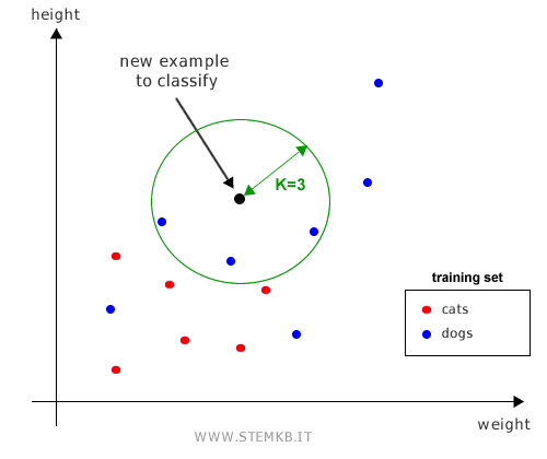 the influence of the K parameter