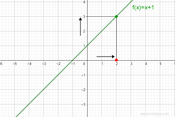 the limit of the function on the left hand