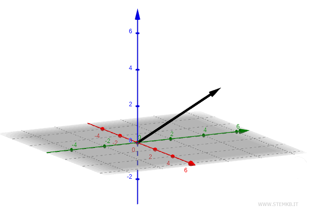 example of 3D vector