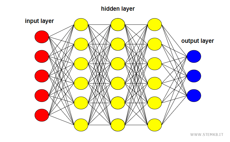 a neural network example
